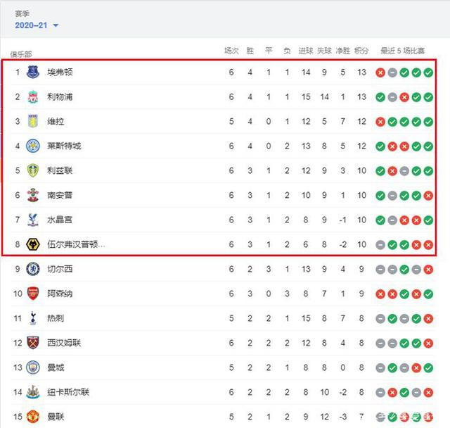 阿斯：皇马不会强行引入中场球员，勉强补强不如维持现有阵容